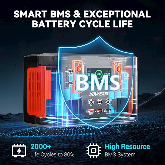 HOWEASY Portable Power Station 260W,178Wh Solar Generator with 65W USB-C, 110V Pure Sine Wave AC Outlet, Backup Lithium Battery for Outdoor Camping Travel Home Emergency