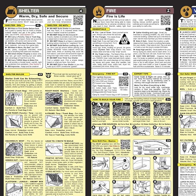 The Ultimate Survive Anything Tiny Survival Guide for Emergency Disaster Micro Guide First Aid Survival Pocket Handbook Easily Fits in Wallet Glove Box Pouch