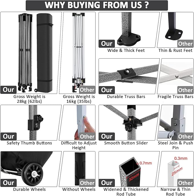 COBIZI 10x10 Pop up Canopy Tent with 4 Sidewalls, Waterproof Heavy Duty Commercial Canopy for Parties, Outdoor Tent, Garden Gazebo, Carry Bag with Wheel (10x10ft, White)