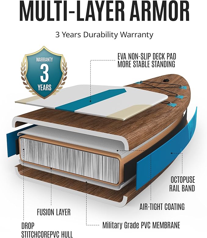 ZLX Inflatable Stand Up Paddle Board, 10'6" SUP Non-Slip Stable Deck Pad, Unique Center Fin, Premium Accessories, Portable Paddleboard for Adults, Beginners, All Skill Levels