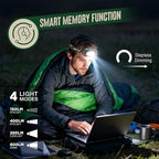 Mossy Oak 600 Lumens LED Headlamp, Dual Power Source, Motion Sensor Head Lamp with Magnetic Base, Stepless Dimming, Memory Mode for Camping, Running, Hiking