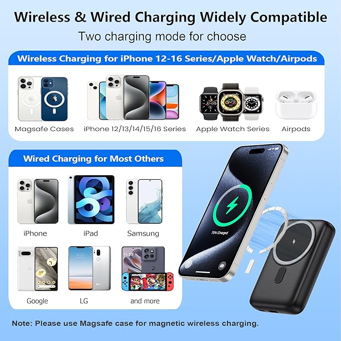 Magnetic Portable Charger for iPhone, 10800mAh 4-in-1 Wireless Power Bank with iWatch Charger, 25W PD Fast Charging Battery Pack with LCD Display for Magsafe,iPhone 16/15/14/13/12 Series,Apple Watch