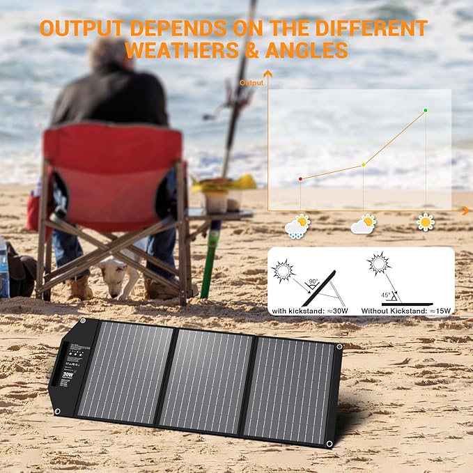 30W Portable Solar Charger Foldable Solar Panel with USB C and USB A 18V MC4 DC for Camping Backpacking Travel Fast Charging for iPhone LG Google Cell Phone Power Bank Generator Power Station