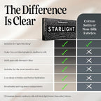 Pure Silk Sleep Mask [100% 6A Mulberry Silk, 22 Momme] Light Blocking Travel Essentials. Eye Masks for Sleeping. Black Oeko-Tex Blindfold. Eye Covers for Men & Women