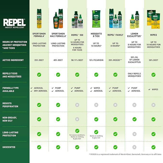 Repel Insect Repellent Sportsmen Max Formula 40% DEET, 6.5 Ounces, Long-Lasting Aerosol Insect Repellent Spray Repels Mosquitoes, Ticks, Gnats, Biting Flies, Chiggers and Fleas, 3 Pack