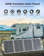 120W Portable Solar Panel, Greenmagic Foldable 120W Solar Panel 19V for Outdoor Camping RV Home, IP67 Waterproof with an Adjustable Kickstand Case, High 23% Efficiency