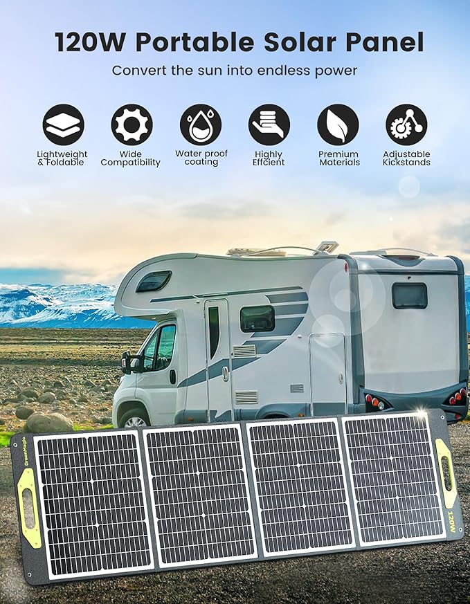Greenmagic 240W Watt/20V Portable Solar Panel 120W x 2 USB-C/USB-A/DC Outputs Supports Most Portable Power Station & Solar Geneators 22% Faster Conversion Waterproof RV Camping