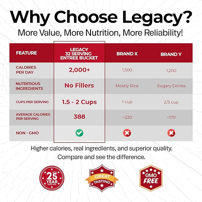 Legacy Food Storage 32 Serving Emergency Food Supply Bucket, 8 Entrees, 12,440 Total Calories, Shelf Stable Lunch & Dinner, Freeze Dried Survival Meals for MRE Camping, Hiking, Prepping