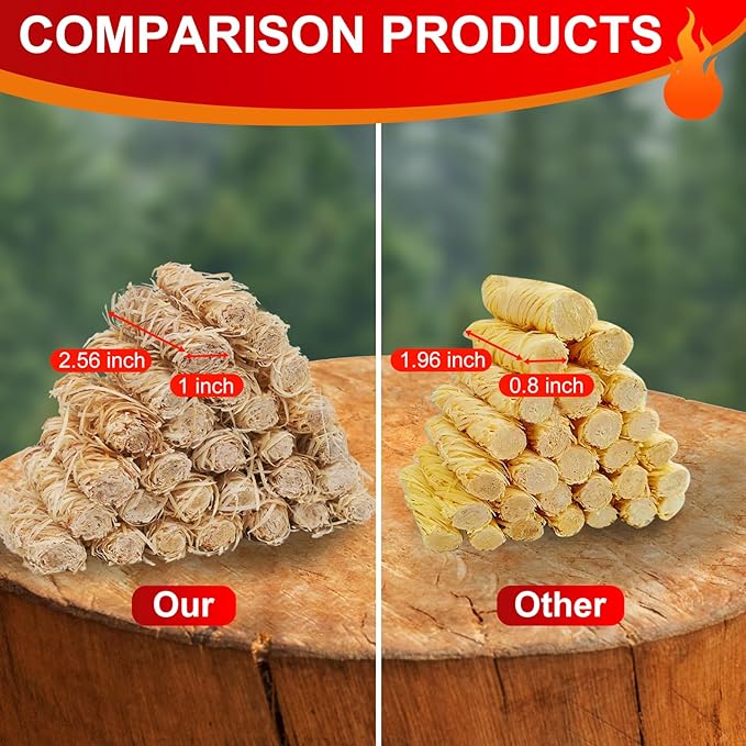 80 pcs Fire Starter - Natural Large-Size Fire Starters for Fireplace, Pellet Stove & Wood, Campfires, Camping, Fire Pit, Smoker, BBQ, Chimney - Fire Starters for Grill, Charcoal Starter (80)
