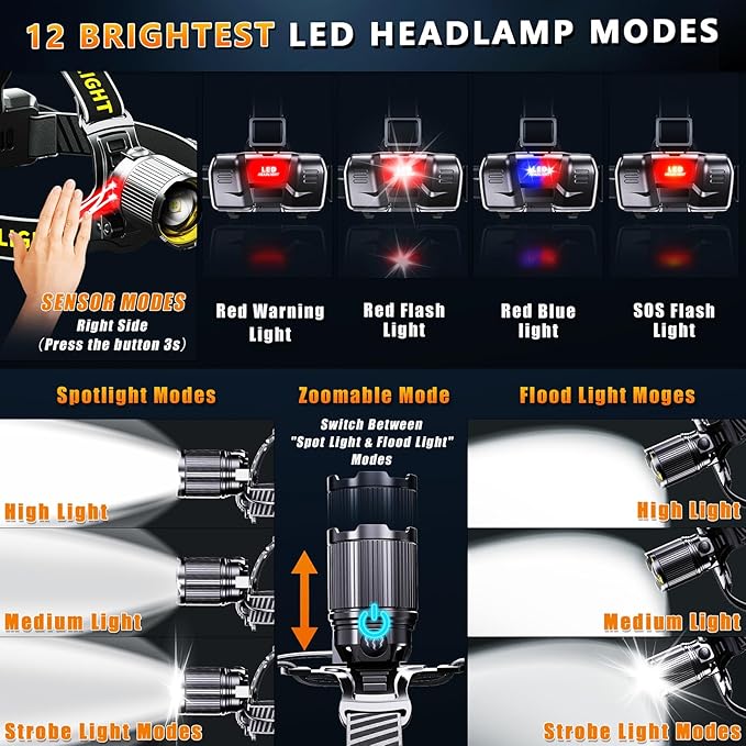 YNYS led headlamp Rechargeable,60H Bright Headlights with Sensor&Digital Display, Zoomable,12 Modes,120°Adjustable,Waterproof Head lamp for Working Camping Fishing Hiking