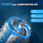 Purewell® K8680 RO Water Purifier System，Replacement RO Filter Cartridge，5-Stage Portable Water Filtration,Survival Gear Purification for Drinking，Team Camping，Travel