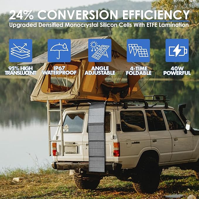 PPQ 40W Portable Solar Panel Kit 18V/2.2A,3lb Foldable Briefcase Solar Charger w/ 24% Efficiency,2 Cables & 14 Outputs for All Phones, Pads, Camping Power Banks, IP67 Waterproof