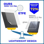 100 Watt 12 Volt Portable Solar Panel with Waterproof 10A Charger Controller, Foldable 100W Solar Charger Suitcase with H-Bracket for Power Station, Car, Camping, RV, Boat and Outside