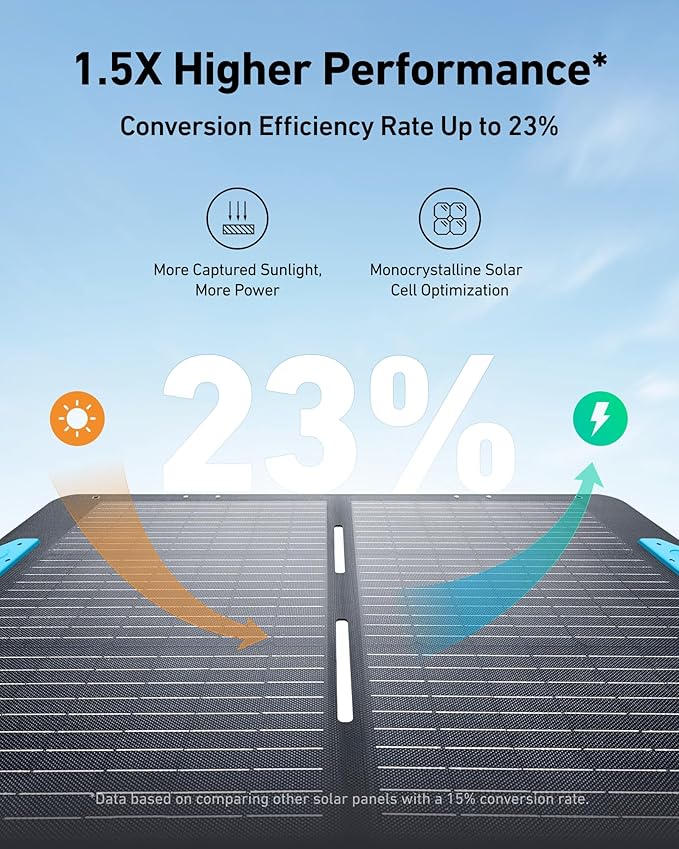 Anker SOLIX F2000 Portable Power Station, PowerHouse 767, 2048Wh GaNPrime Solar Generator with 100W Solar Panel, LiFePO4 Batteries, 4 AC Outlets Up to 2400W for Home, Power Outage, Outdoor Camping