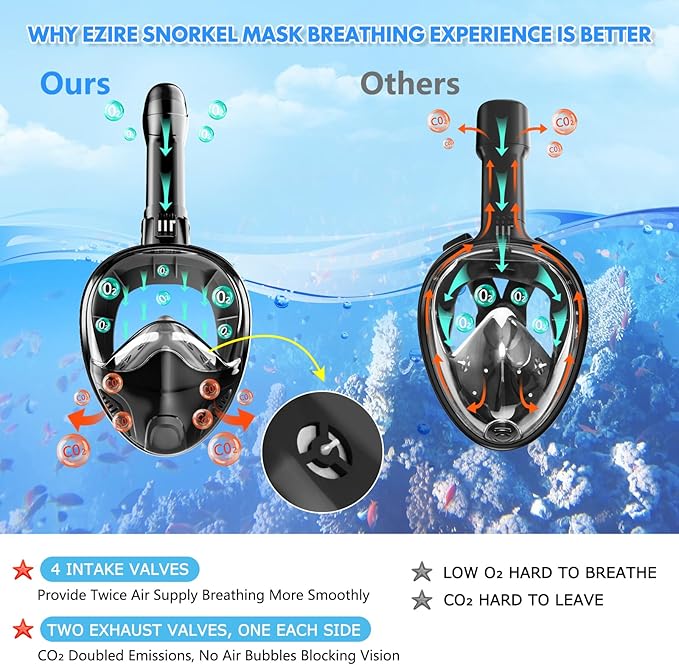 Full Face Snorkel Mask for Adults Teen, Snorkeling Gear with Detachable Camera Mount,Panoramic 180° View, Anti-Fog Anti-Leak Snorkling Set for Man and Women