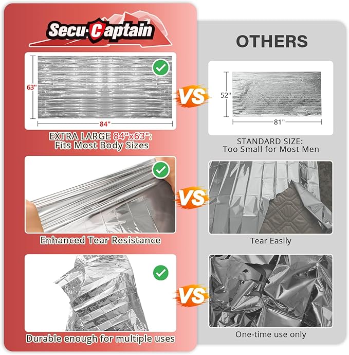 SecuCaptain Survival Emergency Thermal Blankets: 4/10/25/30/50/75/100 PCS Extra Large 84” x63” Space Mylar Blanket Kit for Outdoor Cold Winter Camping Hiking Car Bug Out Bag or First Aid