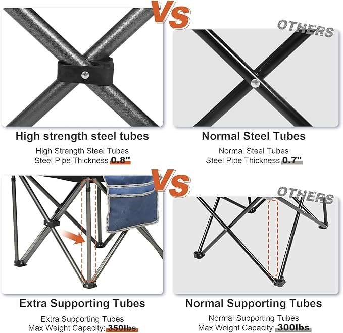 Camping Chairs for Adults,High Back Folding Camp Chair with Cup Holder and Cooler Bag,Heavy Duty Outdoor Lawn Chairs,Perfect for Camping,Hiking,Picnics,and Beach Trips,Blue