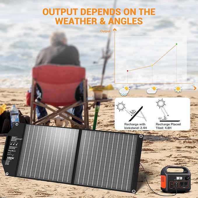 100W Portable Foldable Solar Panel Charger for Power Station Solar Generator with Kickstand 24V MC4 DC QC3.0 USB A PD3.0 PD65W USB C Output Fast Charging for Outdoor Camping RV Trip Off Grid Living