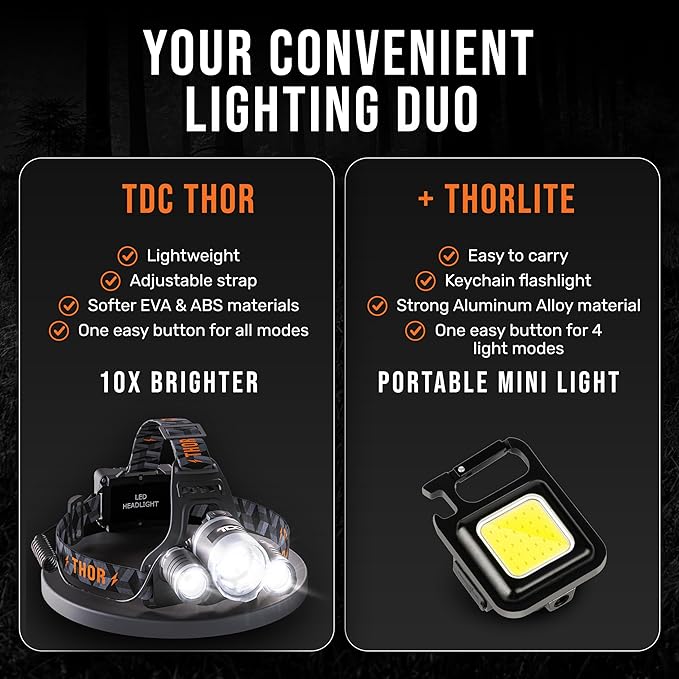 TDC Head Lamp Led Rechargeable Super Bright - USB-C Headlamp for Adults - Head Lights for Forehead - 1080 Lumen Head Flashlight - 10HR Battery for Hardhat, Camping, Hunting, Work