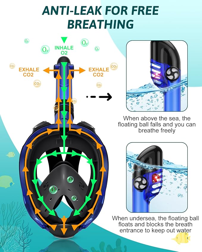 Mask Fins Snorkeling Gear for Adults, Full Face Snorkel Mask & Adjustable Swim Fins Snorkel Set, Panoramic View Snorkel Mask Dry Top Anti-Fog Anti-Leak