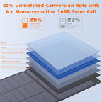 N-Type 16BB 200W Portable Solar Panel for EF/Jackery/Bluetti/Anker Power Station,Solar Panel ETFE USB-A &Type-C IP68 25% High Efficiency for Camping RV Outages Emergencies Home Backuot