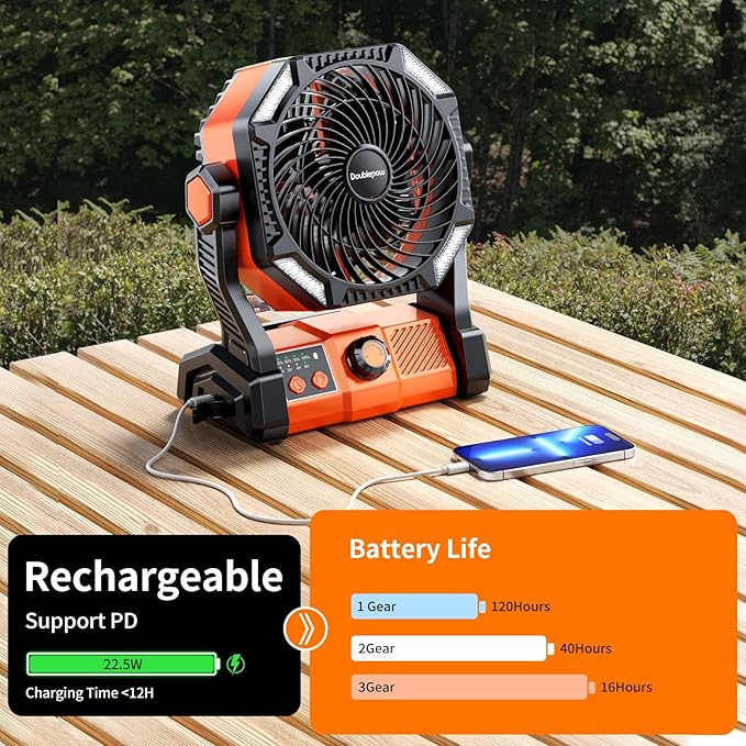 Camping LED Fan with Light, 40000m Rechargeable Battery Powered Outdoor Tent Fan with Light and Hook, 6 Speed, Personal USB Desk Fan for Camping, Fishing, Power Outage,Hurricane, Worksite