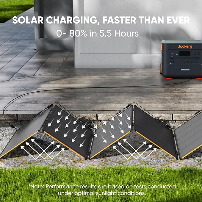 Jackery Solar Generator 2000 Plus 500W and Battery Pack, 4084Wh LiFePO4 Battery 3000W Output, Portable Power Station with 500W Solar Panel, Expandable for Outdoor and Home Emergency