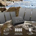 Powkey Solar Powered Generator,200W Portable Solar Generator Power Station with Solar Panels 40W,146Wh Generator Power Bank with 2 AC Outlet 110V Pure Sine Wave for Outdoor Camping Emergency Home