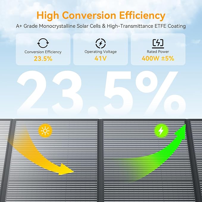 400 Watt Portable Folding Solar Panels IP68 Waterproof ETFE Coating 41V MC4 Output for Power Stations Solar Generator Camping Off-Grid RV Emergency Backup