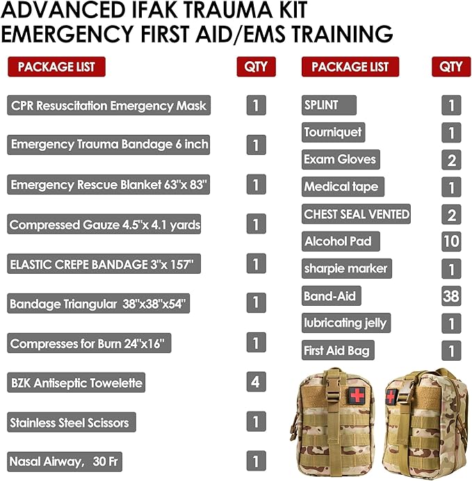 Emergency Trauma First Aid Kit, IFAK Medical Kit with Tourniquet, 36 inch Splint, Bleeding Control Kit