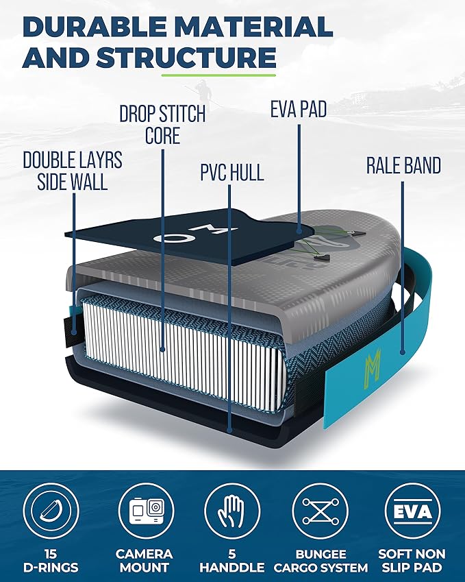 MOUSA 11'6“x35 Extra Wide Inflatable Stand Up Paddle Board, Stable Long SUP for 2 People/Family, Shoulder Strap, 3/5 Handles, 100L Backpack, All-Round Sup Board, Removeable Fin