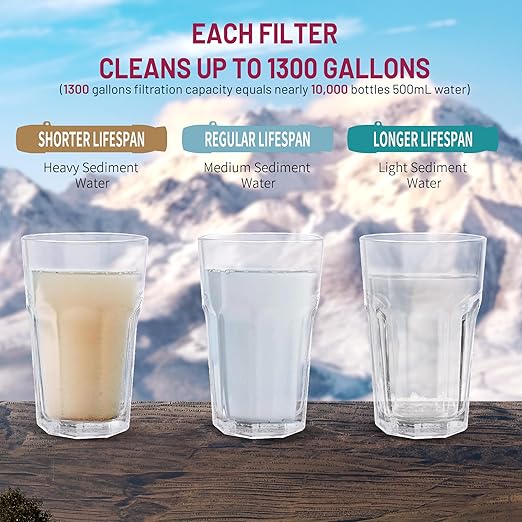 YWF01 Personal Filter Straw for Drinking Survival, Portable Water Purifier Filtration System Survival Gear and Supplies for Camping, Hiking, Travel, and Emergency Preparedness (Plum Red, Pack of 4)