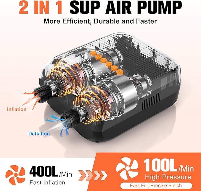 Paddle Board Pump, 20PSI High Pressure SUP Pump with Auto-Off, Dual Stage Inflation & Deflation for Stand Up Paddle Boards, Boat, Tent, Mattress