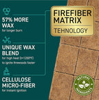 Fire Starter Cubes, 320 pcs- Easy BBQ Ignition - Natural, Waterproof & Odorless Firestarter Squares for Campfire, Charcoal Grill, Outdoor Fire Pit, Wood Stove, Fireplace, Logs - Camping Essentials