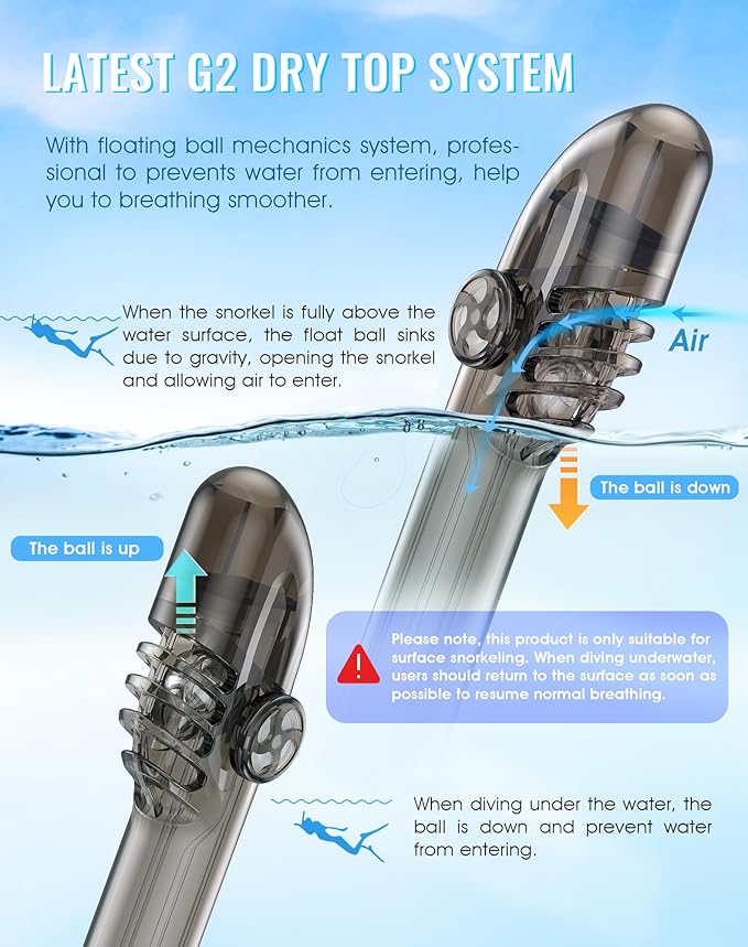 Greatever G2 Full Face Snorkel Mask with Latest Dry Top System,Foldable 180 Degree Panoramic View Snorkeling Mask with Camera Mount,Safe Breathing,Anti-Leak&Anti-Fog