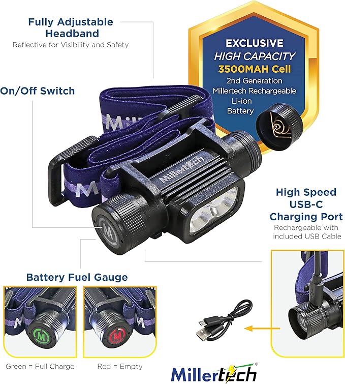 #555 - Double Power - Rechargeable CREE LED Headlamp, 1800 Lumens, USB-C Charging, IPX6 Waterproof, Stepless Dimming, Includes USB Cable and Power Bank