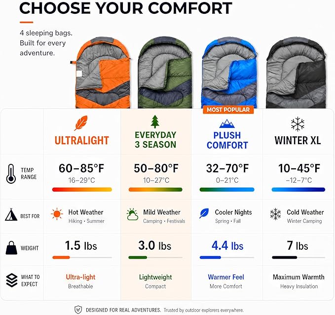 MalloMe Sleeping Bags for Adults Cold Weather & Warm - Backpacking Camping Sleeping Bag for Kids 10-12, Girls, Boys - Lightweight Compact Camping Essentials Gear Accessories Hiking Sleep Must Haves