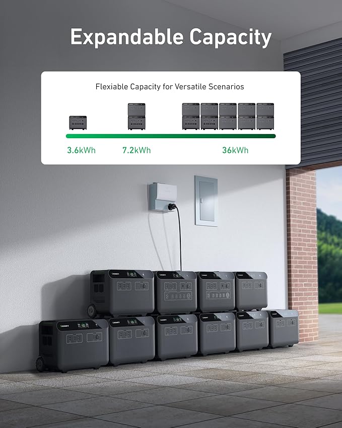 GROWATT 3686Wh Extra Battery for HELIOS 3600 Portable Power Station, LiFePo4 Expansion Battery, 9 DC Outlets for Cell Phone, PC, Tablets or Other Devices, for Home Use, Emergency, Camping and RV