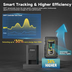 SUNAPEX 20W Flexible Solar Panel with MPPT Charge Controller, Solar Battery Charger Maintainer, 12V Waterproof Solar Trickle Charger for Car, Motorcycle, Boat, Marine, RV, Trailer, Tractor,Truck, etc