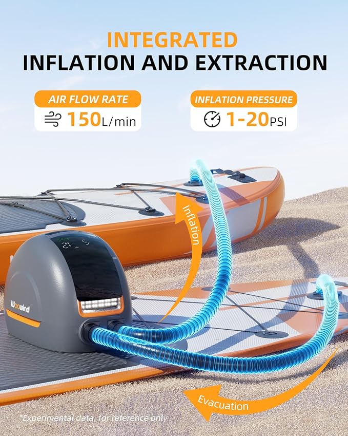 Woowind NW10 Paddle Board Pump Portable Sup Pump High Pressure 20 PSI Sup Air Pump, Dual Stage Inflation/Deflation, Type C/12V DC Electric Sup Pump for Inflatable Stand up Paddle Boards,Boats,Kayaks