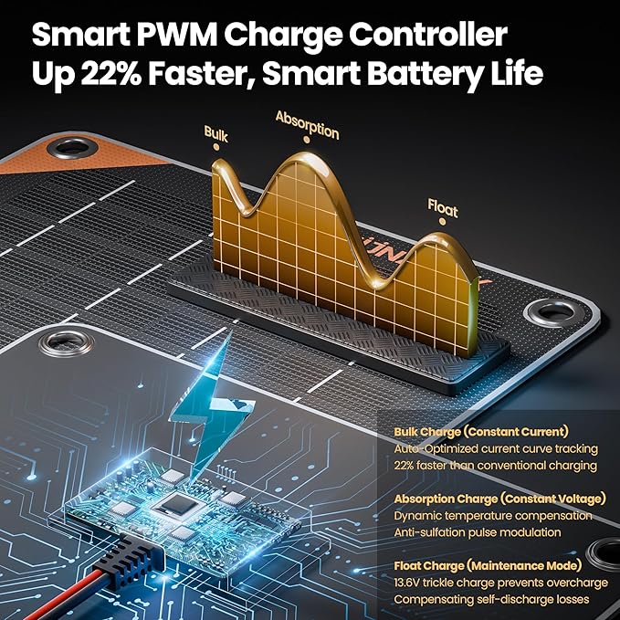 SUNAPEX 20W 12V Solar Panel Battery Charger Maintainer, Portable Waterproof Solar Trickle Charger with Built-in Charge Controller, Cig Plug, Alligator Clips, O-Rings for Car, Truck,Tractor, Boat, etc