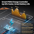 SUNAPEX 20W 12V Solar Panel Battery Charger Maintainer, Portable Waterproof Solar Trickle Charger with Built-in Charge Controller, Cig Plug, Alligator Clips, O-Rings for Car, Truck,Tractor, Boat, etc