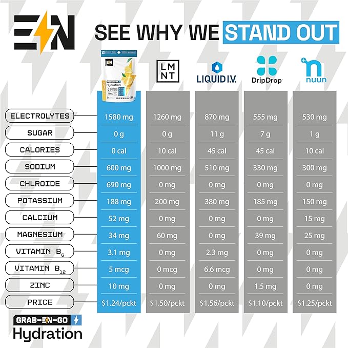 EN, Sugar-Free Electrolytes Powder Packets – Keto Electrolytes Hydration Packets, Single-Serving Electrolytes, Zero Calories, Vegan, Non-GMO, Organic, Gluten-Free, Lemonade 18 CT