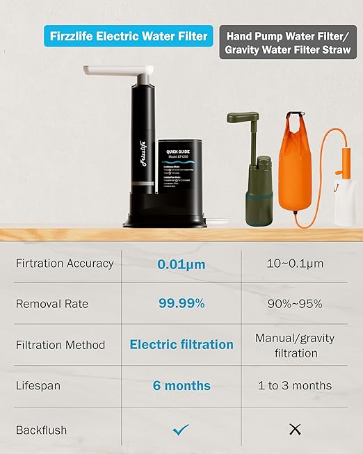 Frizzlife Electric Water Filter Camping, 0.01μm Ultrafiltration 7-Stage Portable Water Filter, Rechargeable Water Purifier for Camping, Survival, Backpacking, Hiking & Emergency, EF1200