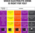 Precision Hydration Electrolyte Powder - No Artificial Ingredients,Multi Strength Hydration Packets - Individual Waterproof Servings - Gluten Free,(10 Boxes (80 Packets,1500mg/L- Purple)