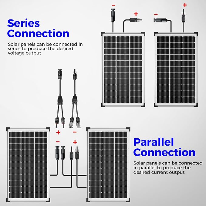 200W 12V Solar Panels, High Efficiency 9BB Cell Monocrystalline Solar Panel IP67 Waterproof, Suitable for RV, Marine, Rooftop, Home, Yacht, Off-Grid Applications (2-Pack 100W)