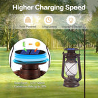 Solar Lanterns Outdoor Waterproof,2 Pack Bronze Vintage Lanterns with Dancing Flame Led Hanging Lights Decor,Lamps for Porch Garden Yard Pathway Camping