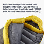 Sea to Summit Spark Ultralight Down Sleeping Bag