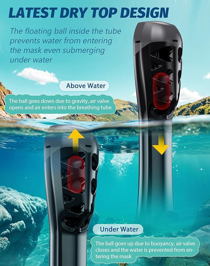 Full Face Snorkel Mask- Snorkeling Gear for Adults with Safe Dry Top Breathing System, Latest Foldable Panoramic View Snorkeling Mask for Men and Women, Anti Fog Anti Leak