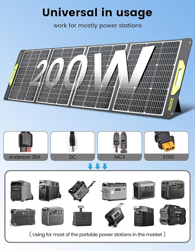 200W Portable Solar Panel, Greenmagic 200W Foldable Solar Panel Lightweight with Kickstands for Home, Camping, Boat, Shed Farm Camping RV Solar Generator, 23% High Efficiency